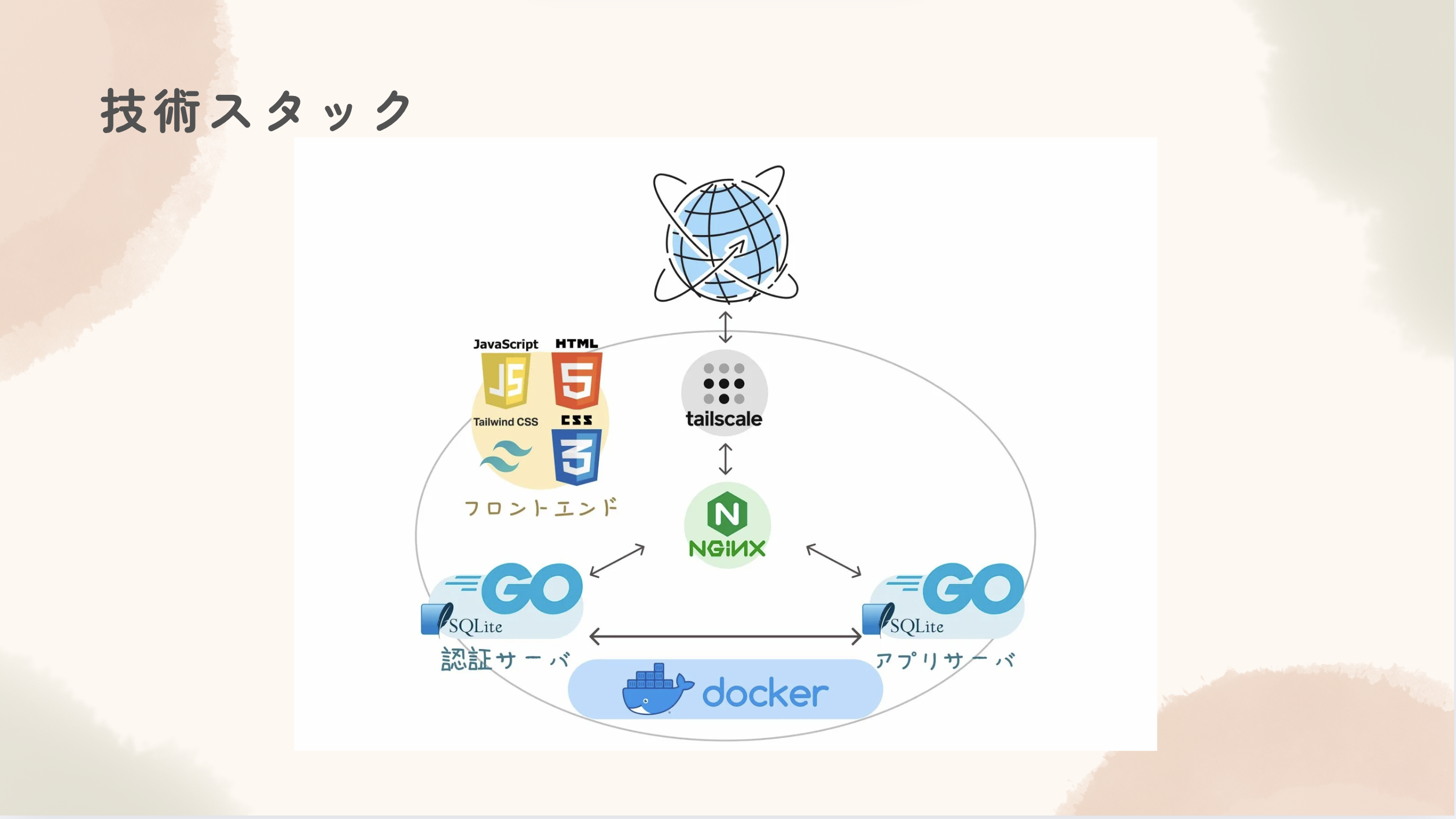 分担ちゃん スクリーンショット2
